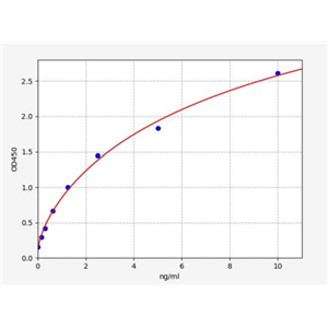 人回肠脂肪酸结合蛋白6(FABP6)ELISA试剂盒 YB72652Hu,FABP6