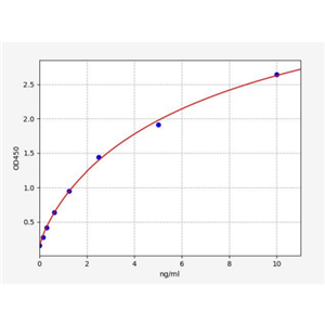 人凝血因子VIII(F8)ELISA试剂盒 YB72645Hu,F8