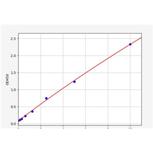 人红细胞膜条带4.1蛋白样蛋白(EPB41L1)ELISA试剂盒 YB72578Hu,EPB41L1