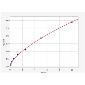 人脱氧核糖核酸酶1(DNASE1)ELISA试剂盒 YB72718Hu,DNASE1