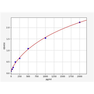 人δ样蛋白1(DLL1)ELISA试剂盒 YB72707Hu,DLL1