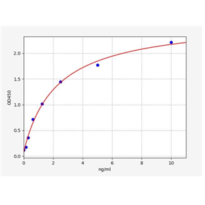 人金属硫蛋白3(MT-3)ELISA试剂盒 YB73221Hu,MT-3