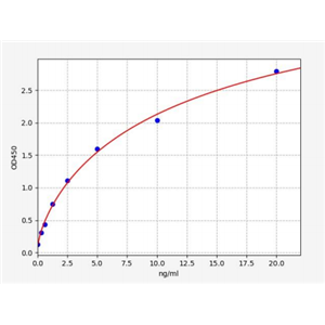 人甘氨酰tRNA合成酶(GARS)ELISA试剂盒 YB72842Hu,GARS