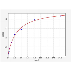 人半乳凝集素2(GAL2)ELISA试剂盒 YB72821Hu,GAL2