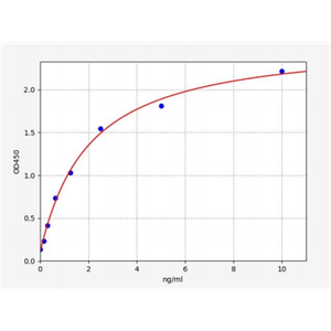 人g抗原7(GAGE7)ELISA试剂盒 YB72808Hu,GAGE7