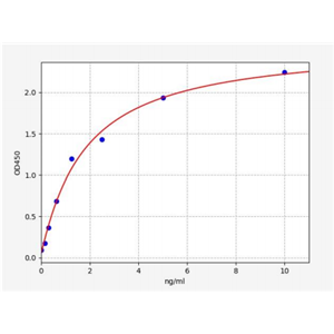 人γ-氨基丁酸受体相关蛋白样1(GABARAPL1)ELISA试剂盒 YB72801Hu,GABARAPL1