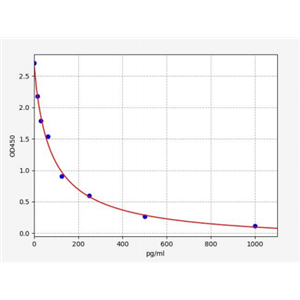 人游离睾酮(F-TESTO)ELISA试剂盒 YB72767Hu,F-TESTO