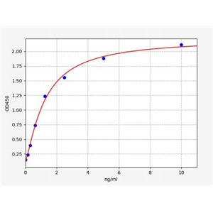 人纤维蛋白原β链(FGB)ELISA试剂盒 YB72760Hu,FGB