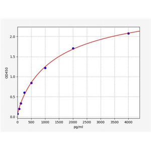 人甲酰肽受体2(FPR2)ELISA试剂盒 YB72761Hu,FPR2