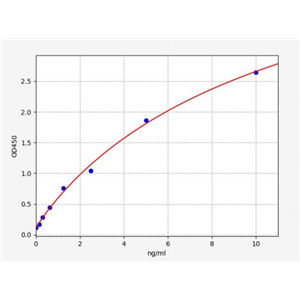 人叉头框蛋白O1(FOXO1)ELISA试剂盒 YB72755Hu,FOXO1