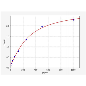 人叉头框蛋白I2(FOXI2)ELISA试剂盒 YB72754Hu,FOXI2