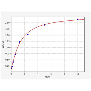 人叉头框蛋白C1(FOXC1)ELISA试剂盒 YB72789Hu,FOXC1