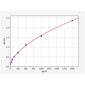 人细丝蛋白A(FLNA)ELISA试剂盒 YB72750Hu,FLNA