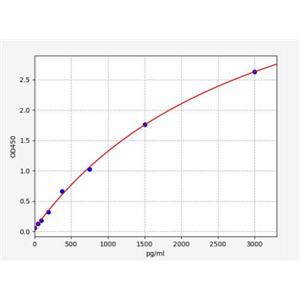 人血纤蛋白原样蛋白2(FGL2)ELISA试剂盒 YB72746Hu,FGL2
