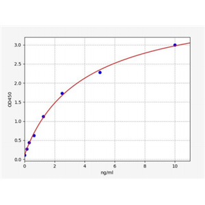 人叉头框蛋白A2(FOXA2)ELISA试剂盒 YB72788Hu,FOXA2