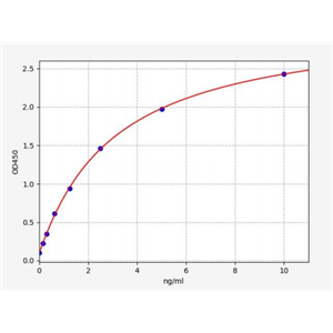 人FYVE、RhoGEF和PH域含蛋白4(FGD4)ELISA试剂盒 YB72709Hu,FGD4