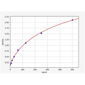 人IgG-Fc片段低亲和力受体IIIa(FcγR3A)ELISA试剂盒 YB72692Hu,FcγR3A