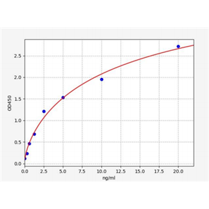 人IgG-Fc片段(Fcγ)ELISA试剂盒 YB72690Hu,Fcγ