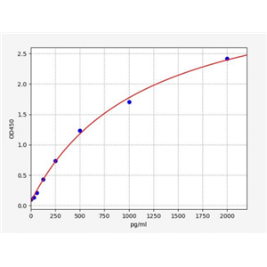 人F框特有蛋白25(FBXO25)ELISA试剂盒 YB72684Hu,FBXO25