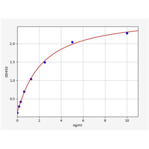 人F框特有蛋白32(FBXO32)ELISA试剂盒 YB72685Hu,FBXO32