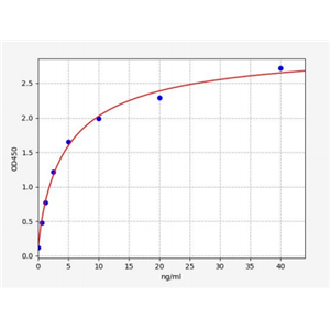 人原纤维蛋白2(FBN2)ELISA试剂盒 YB72681Hu,FBN2