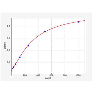 人金属硫蛋白1(MT1)ELISA试剂盒 YB73216Hu,MT1