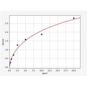 人巨噬细胞清道夫受体1(MSR1)ELISA试剂盒 YB73213Hu,MSR1