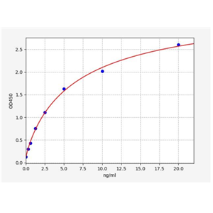 人甘露糖受体C1(MRC1)ELISA试剂盒 YB73209Hu,MRC1