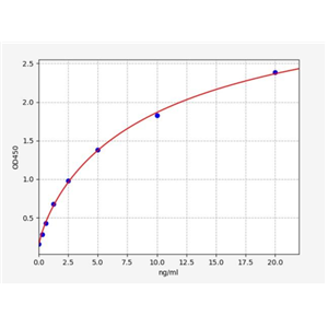 人甘露糖受体C2(MRC2)ELISA试剂盒 YB73240Hu,MRC2