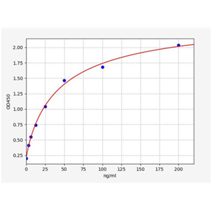人金属硫蛋白1M(MT1M)ELISA试剂盒 YB73219Hu,MT1M