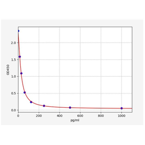 人变肾上腺素(MN)ELISA试剂盒 YB73205Hu,MN