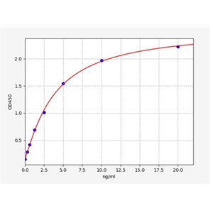 人微纤丝相关蛋白4(MFAP4)ELISA试剂盒 YB73180Hu,MFAP4