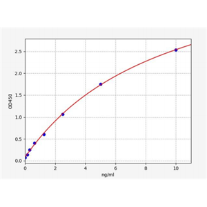 人杀伤细胞免疫球蛋白样受体3DL1(KIR3DL1)ELISA试剂盒 YB73083Hu,KIR3DL1