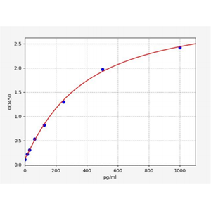 人有丝分裂驱动蛋白样2(KIF20A)ELISA试剂盒 YB73082Hu,KIF20A