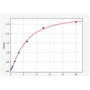 人KH型剪接调节蛋白(KHSRP)ELISA试剂盒 YB73080Hu,KHSRP