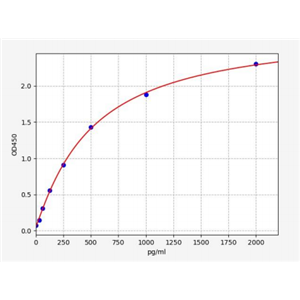 人整合素αVβ3(ITG-αVβ3)ELISA试剂盒 YB73070Hu,ITG-αVβ3