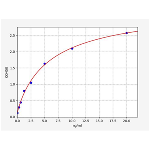 人B细胞κ轻肽基因增强子核因子抑制因子ε(NFKBIE)ELISA试剂盒 YB73055Hu,NFKBIE
