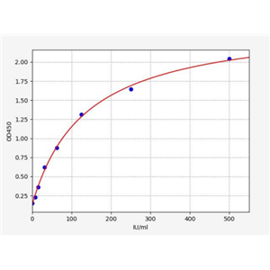 人白细胞介素2受体β(IL-2Rβ)ELISA试剂盒 YB73039Hu,IL-2Rβ