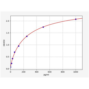 人白细胞介素17D(IL17D)ELISA试剂盒 YB73026Hu,IL17D