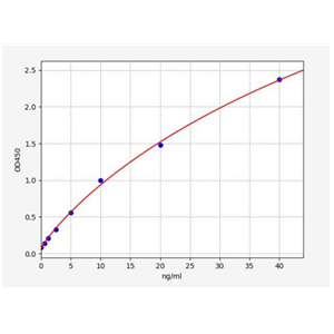 人胰岛素样生长因子2受体(IGF-2R)ELISA试剂盒 YB73010Hu,IGF-2R