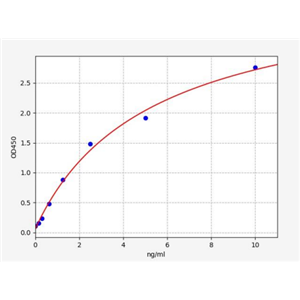人免疫抑制酸性蛋白(IAP)ELISA试剂盒 YB72991Hu,IAP