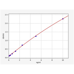 人整合素相关蛋白(IAP/CD47)ELISA试剂盒 YB72992Hu,IAP/CD47