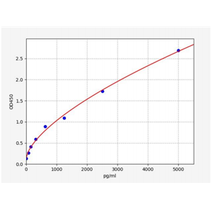 人乙酰肝素酶(HPA)ELISA试剂盒 YB72975Hu,HPA