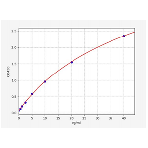 人中性粒细胞防御素1-3(HNP1-3)ELISA试剂盒 YB72965Hu,HNP1-3