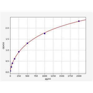 人组胺-N-甲基转移酶(HNMT)ELISA试剂盒 YB72964Hu,HNMT
