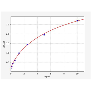 人3-羟基-3-甲基戊二酰辅酶A还原酶(HMGCR)ELISA试剂盒 YB72961Hu,HMGCR