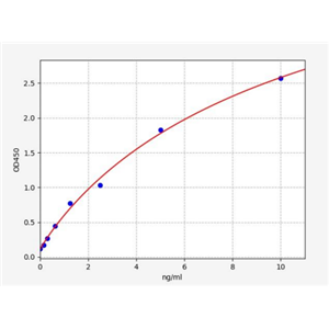 人高迁移率族蛋白B4(HMGB4)ELISA试剂盒 YB72960Hu,HMGB4