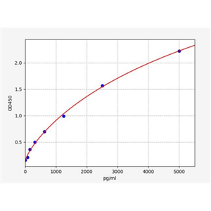 人组蛋白H3.1t(HIST3H3)ELISA试剂盒 YB72950Hu,HIST3H3