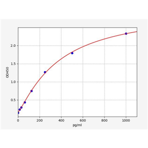 人糖原蛋白1(GYG1)ELISA试剂盒 YB72918Hu,GYG1