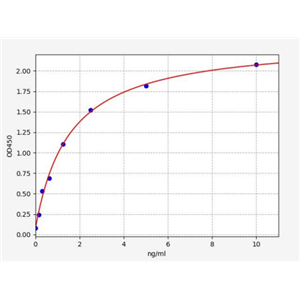 人G蛋白偶联受体43(GPR43)ELISA试剂盒 YB72869Hu,GPR43